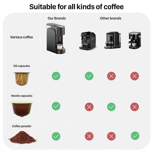 Ekspres kapsułkowy, ekspres wielokapsułkowy 3 w 1+ spieniacz do mleka na Arena.pl