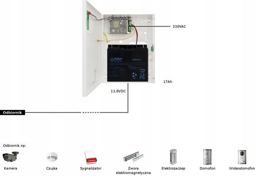 Zasilacz UPS Pulsar HPSB-12V3A-C na Arena.pl
