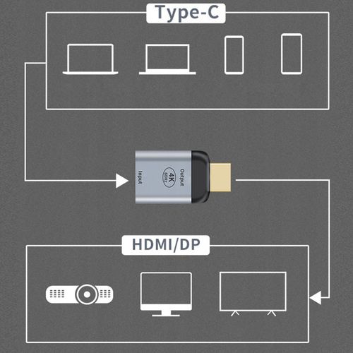 KABEL ADAPTER MINI USB-C 3.1 TYP C DO HDMI 4K na Arena.pl