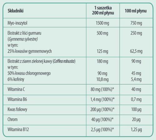 Nutriformin IO#1 Do redukcji masy ciała ekstrakt z liści gurmaru 30 sasz. na Arena.pl