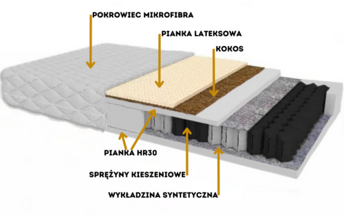 Materac SUNRISE na Arena.pl