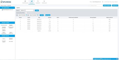 Lokalizator GPS 70 DNI 2G+4G BEZ ABONAMENTU MAGNES ŚLEDZENIE PODSŁUCH MKX59 na Arena.pl