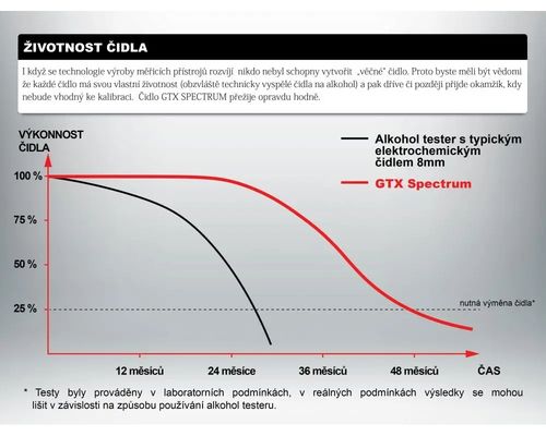 Tester alkoholu GTX GTX Spectrum na Arena.pl