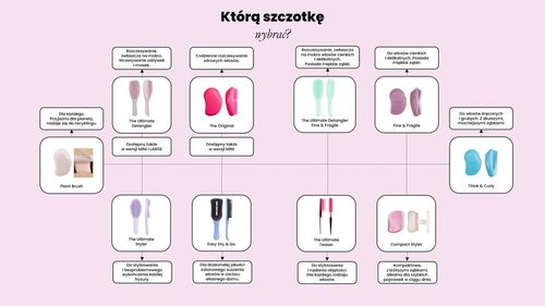 TANGLE TEEZER Szczotka do włosów cienkich Ultimate Fine Fragile - Szałwia na Arena.pl