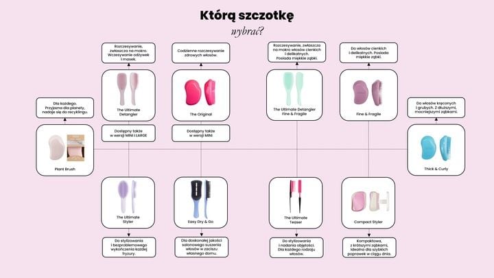 TANGLE TEEZER Szczotka do włosów cienkich Ultimate Fine Fragile - Szałwia zdjęcie 5