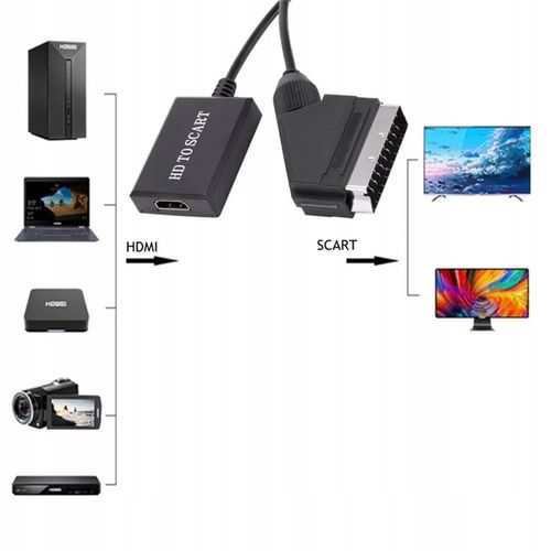 Kabel adapter konwerter z HDMI do Euro / Scart 1080p przejściówka TV na Arena.pl