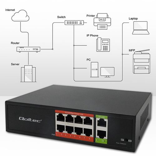 Qoltec Switch PoE 8+2 RJ45 Fast Ethernet 120W na Arena.pl
