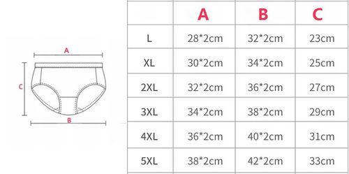 2 szt majtki menstruacyjne figi damskie menstruacyjna nieprzeciekające 3XL na Arena.pl