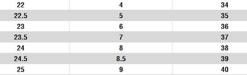 Buty Damskie - Platforma - NOWA KOLEKCJA na Arena.pl