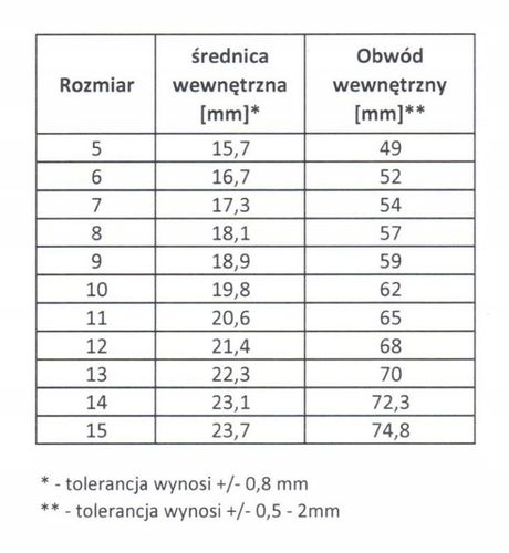 Regulowany Sygnet Ćma Trupia Główka na Arena.pl