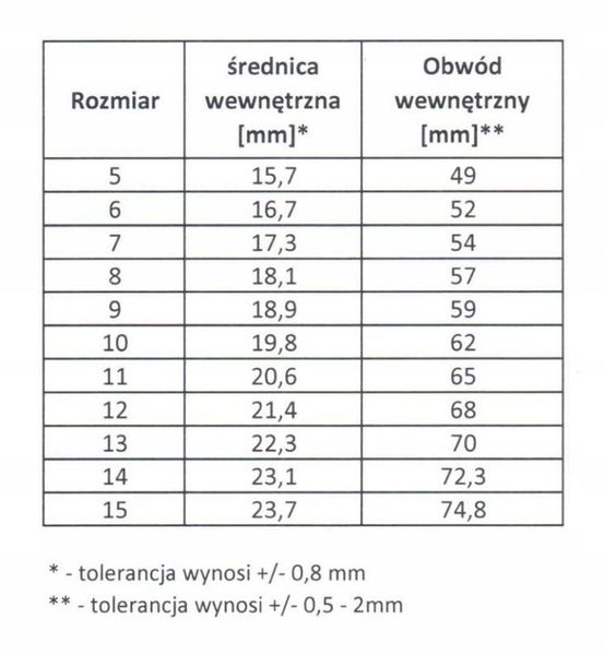 Regulowany Sygnet Ćma Trupia Główka zdjęcie 8