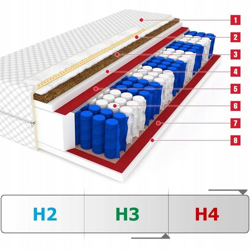 Materac 120x200 Kokos DAKOTA MAX Premium - 24 cm na Arena.pl