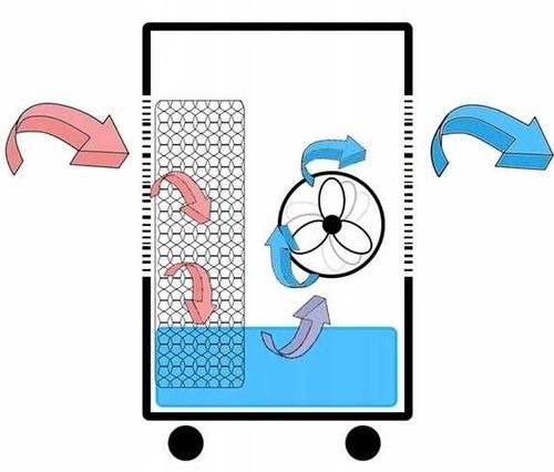 klimator ravanson kr-1011 na Arena.pl