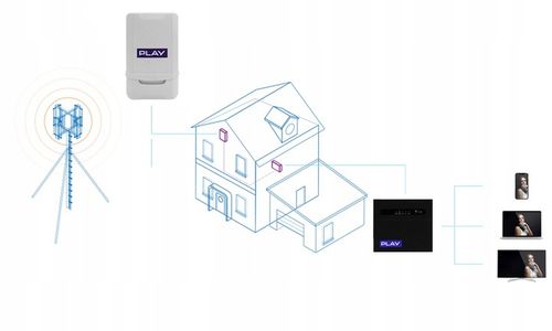 ROUTER NA KARTĘ SIM Z ANTENĄ ZEWNĘTRZNĄ ZTE WF830 NET BOX 300MB/S WIFI5 LTE na Arena.pl