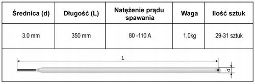 Elektrody DO ŻELIWA CCH-4: 3 mm 1 kg na Arena.pl