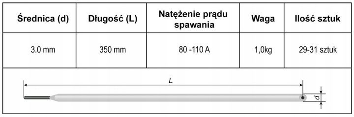 Elektrody DO ŻELIWA CCH-4: 3 mm 1 kg zdjęcie 5