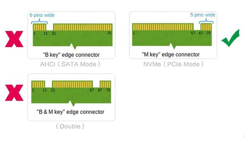 Adapter PCI-e x4 Adapter M.2 NGFF M Key SSD NVMe na Arena.pl