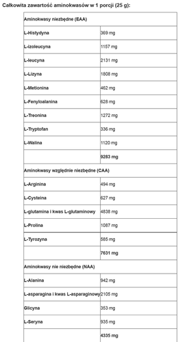 BioTech USA - Iso Whey Zero - 454 g biała czekolada na Arena.pl