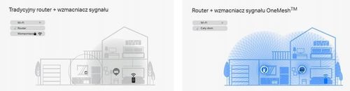 Wzmacniacz sieci TP-LINK RE505X na Arena.pl