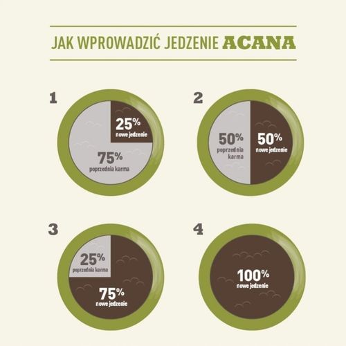 ACANA RED MEAT Naturalna karma JAGNIĘCINA WOŁOWINA WIEPRZ Warzywa 14,5kg na Arena.pl