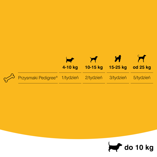 Pedigree Jumbone Small (Mini) 180g na Arena.pl