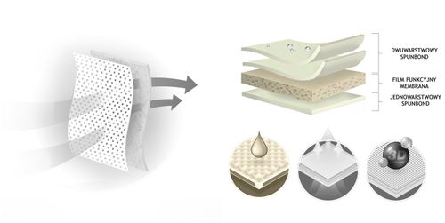 WODOODPORNY NIEPRZEMAKALNY POKROWIEC na Lancia Ypsilon na Arena.pl