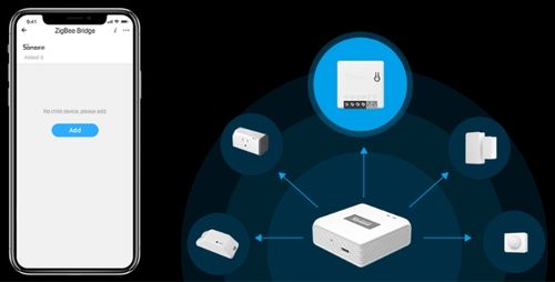 Sonoff ZBMINI dopuszkowy przekaźnik ZigBee 3.0 na Arena.pl