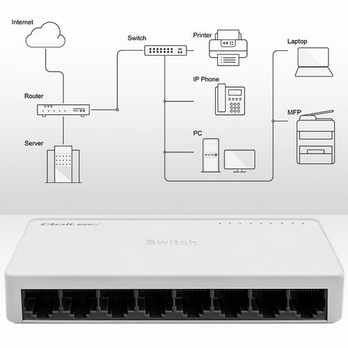 Qoltec SWITCH Przełącznik sieciowy 8 x port RJ45 100Mbps Fast Ethernet LAN na Arena.pl