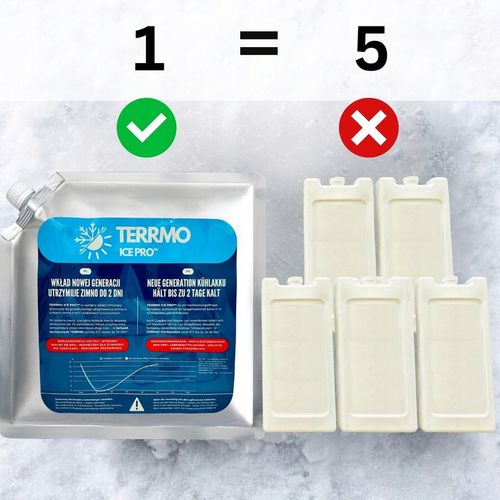 TERRMO Ice Pro XL - Max Wydajne Wkłady do Lodówki Turystycznej Duże 4x830ml na Arena.pl