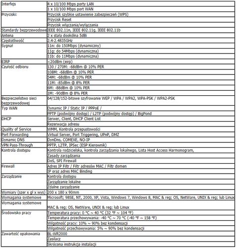 LB-LINK BL-WR2000 Router 300Mbps, 2x5dBi na Arena.pl