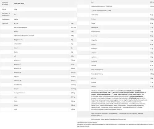 WEIDER MEGA MASS 4000 3kg GAINER BIAŁKO TRENING FITNESS GRATIS TRUSKAWKA na Arena.pl