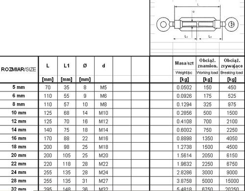 śruba rzymska ucho+ucho 10*125mm - srz 10*125u na Arena.pl