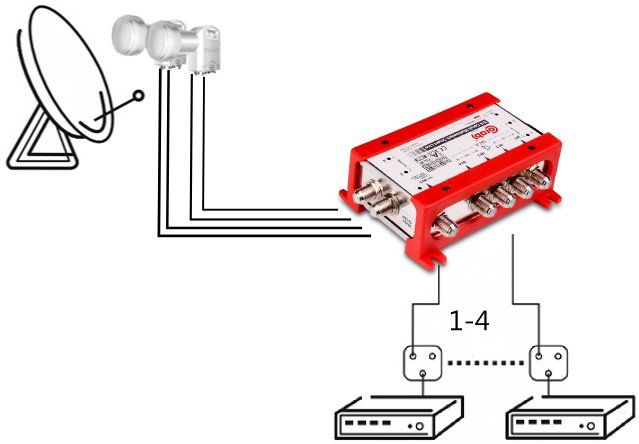 Multiswitch Corab Smart Line 5/4 zdjęcie 6