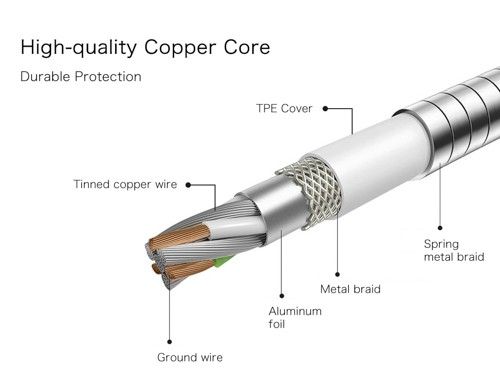 Kabel Micro USB Oplot Metal na Arena.pl