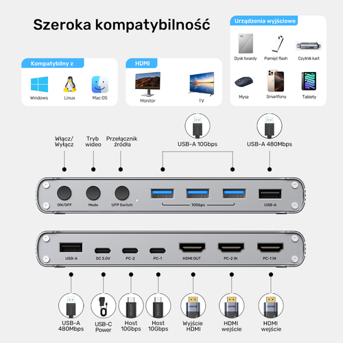 Unitek Przełącznik KVM USB-C 10Gbps z HDMI na Arena.pl