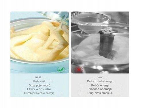 MASZYNA DO LODÓW AMZDEAL BL1450C NIEBIESKA PYSZNE LODY SORBETY LODZIARNIA na Arena.pl