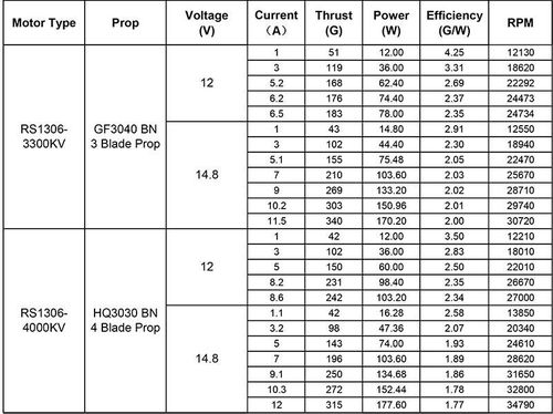Silnik EMAX RS1306 3300KV RaceSpec CW na Arena.pl