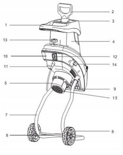 ROZDRABNIACZ ELEKTRYCZNY SAMOZASYSAJĄCY RĘBAK DO GAŁĘZI GŁADKOLUFOWY na Arena.pl