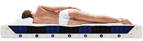 Materac Z ALOESEM sprężynowy kieszeniowy 120 x 200 24cm H3, H4 PROFILOWANY na Arena.pl