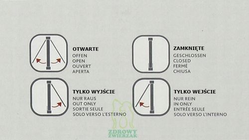 Drzwi klapka kota psa z tunelem Trixie 4-Way szare na Arena.pl