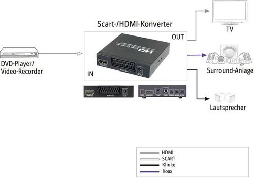 Konwerter Scart, HDMI Speaka na Arena.pl