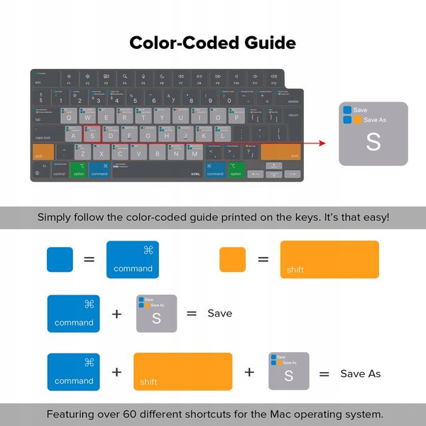 VerSkin Apple MacOS Shortcut Keyboard Protector - MacBook Pro 14"/16" MacBo zdjęcie 4