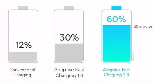 ORYGINALNA ŁADOWARKA SAMSUNG FAST CHARGE EP-TA200W + KABEL C DG970BWE na Arena.pl