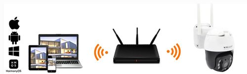 Kamera IP Orllo Z20 4K na Arena.pl