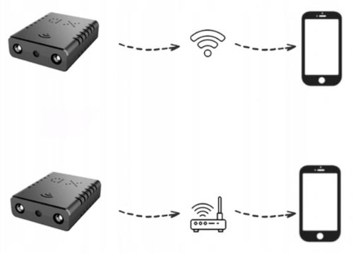 MINI KAMERA WIFI SZPIEGOWSKA UKRYTA ANDROID ZDALNY PODGLĄD CZUJNIK RUCHU na Arena.pl