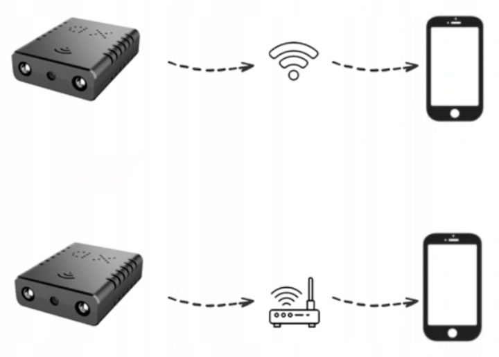 MINI KAMERA WIFI SZPIEGOWSKA UKRYTA ANDROID ZDALNY PODGLĄD CZUJNIK RUCHU zdjęcie 5