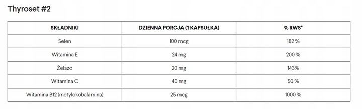 Norsa Pharma Thyroset (135kaps) zdjęcie 3