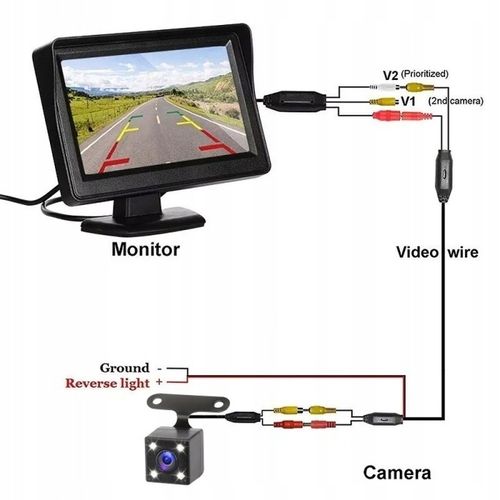 Kamera cofania, monitor - zestaw 12V na Arena.pl