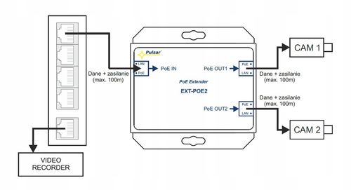 Extender PoE Pulsar EXT-POE2 na Arena.pl