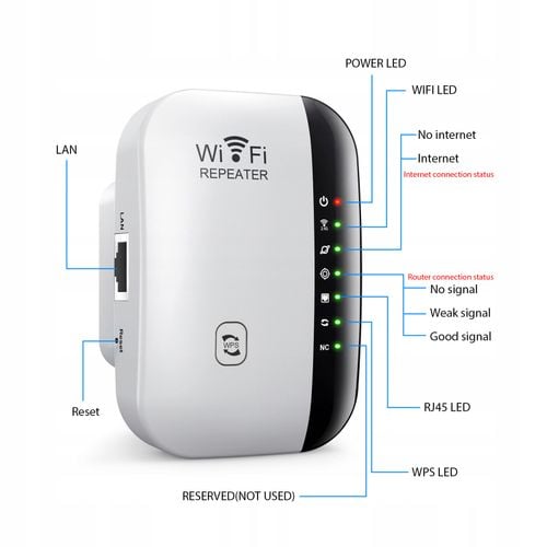 300M WIFI Repeater Wzmacniacz sygnału bezprzewodowego 7 Wskaźnik VR na Arena.pl